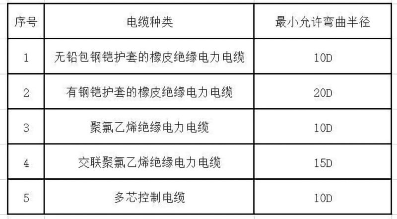 四川电器电缆桥架安装