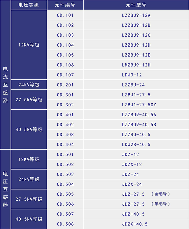 LDJ2B-40.5高压互感器