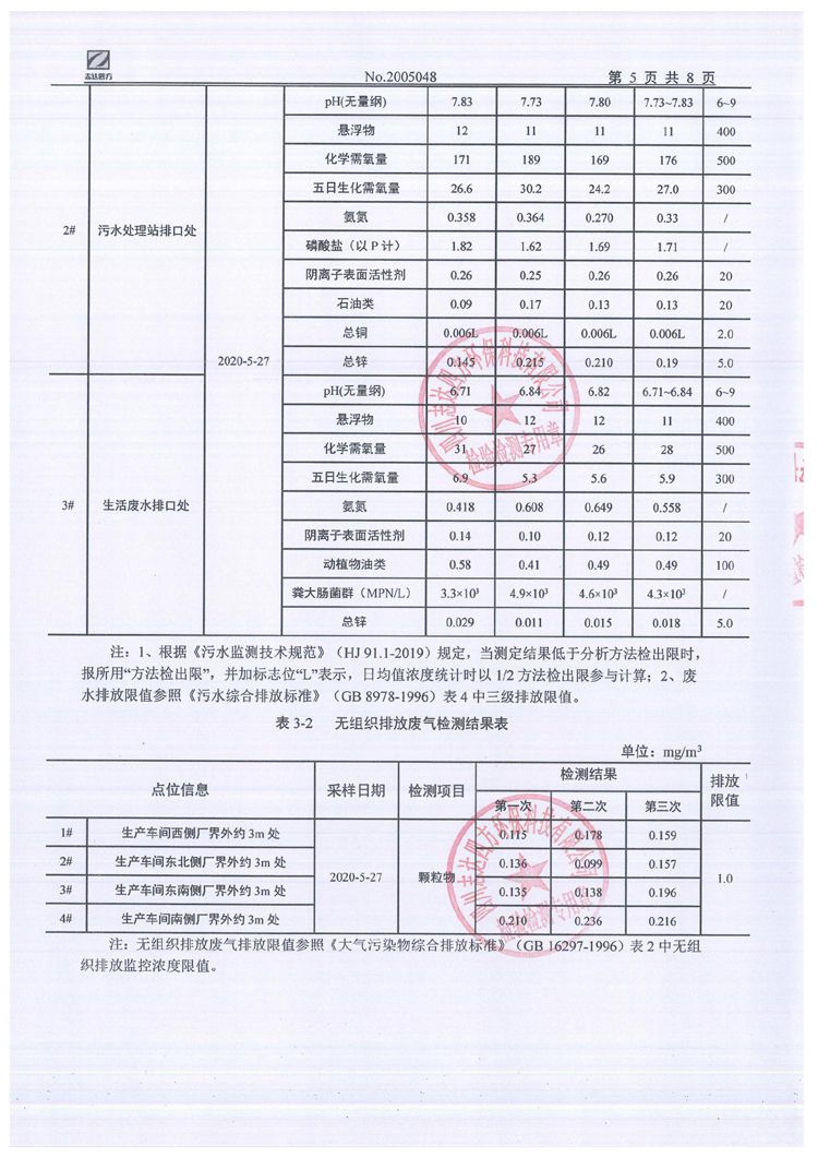 四川电器集团股份有限公司2020年环境信息公开