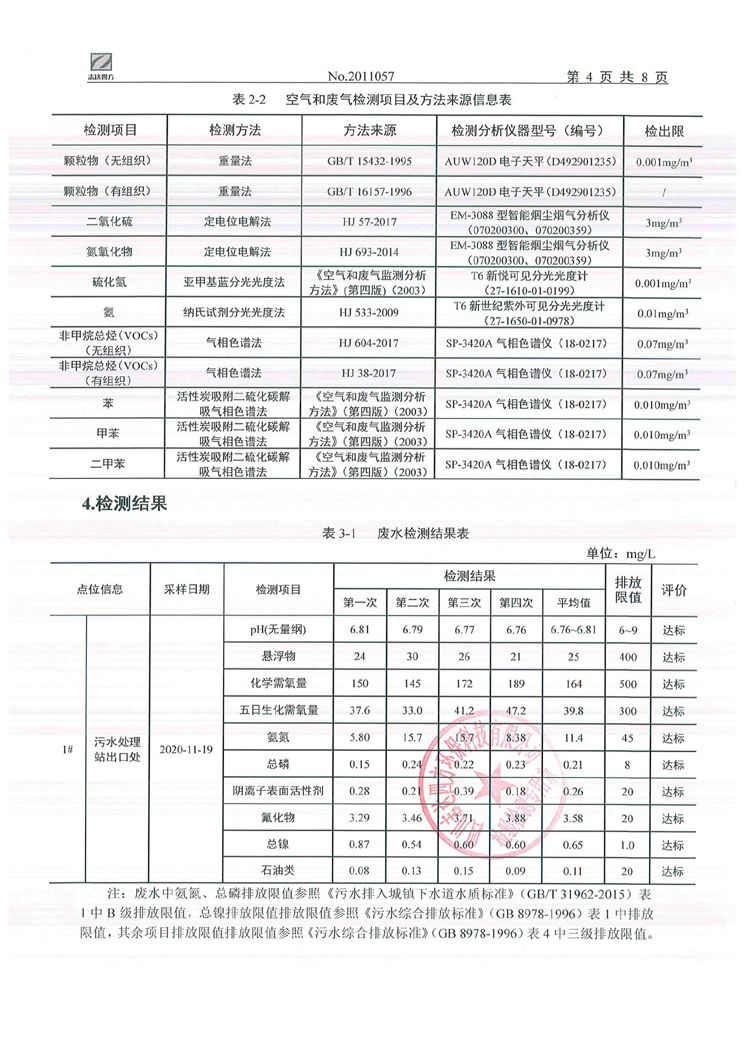 四川电器集团股份有限公司2020年环境信息公开