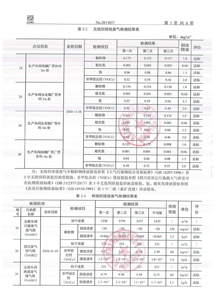 四川电器集团股份有限公司2020年环境信息公开