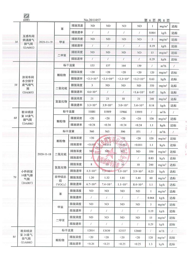 四川电器集团股份有限公司2020年环境信息公开