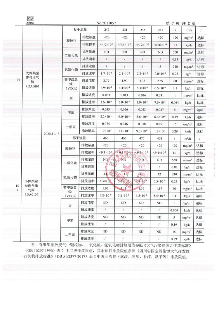 四川电器集团股份有限公司2020年环境信息公开